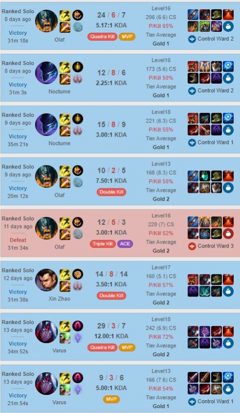 Boosteria ELO boosting from Gold 5 to Gold 1 by Dandruff