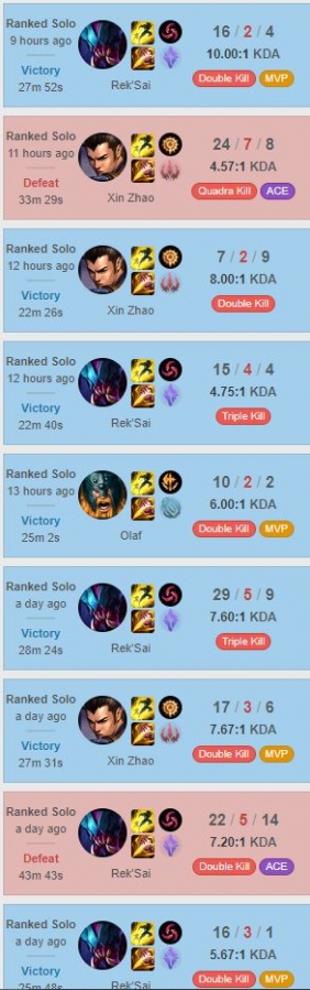 Elo boost Na from Gold 2 to Gold 1 by Dandruff