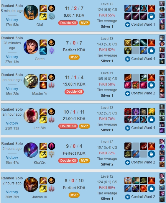 safe elo boost from Gold 4 to Gold 3 by BryanJG