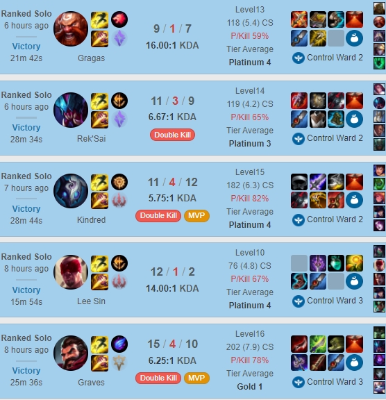 Elo boost season 5 from Platinum 4 to Platinum 3 by BryanJG