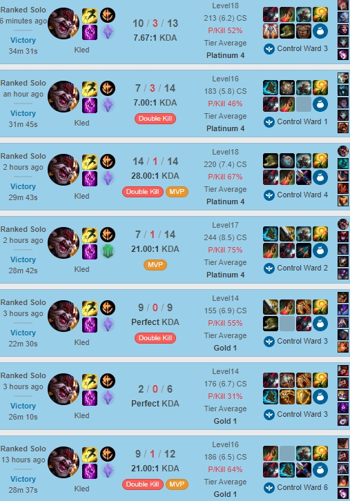 Fast league boost from Platinum 4 to Platinum 3 by Chimotofu