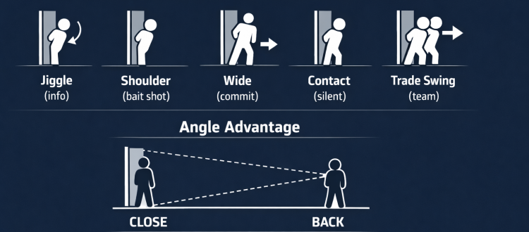 CS2 peeking infographic showing jiggle, shoulder, wide, contact, and trade swings with angle advantage basics.