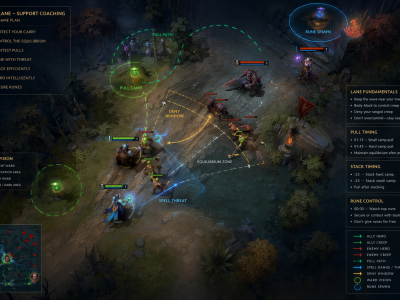 Dota 2 support early game lane setup with warding and pull control