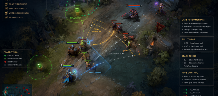Dota 2 support early game lane setup with warding and pull control