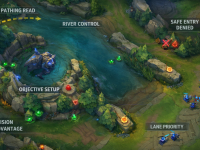 Wild Rift jungle tracking guide image showing river vision setup, pathing read, and objective control near dragon.