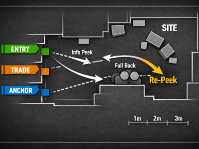 CS2 guide diagram showing safe peeking and trading spacing principles
