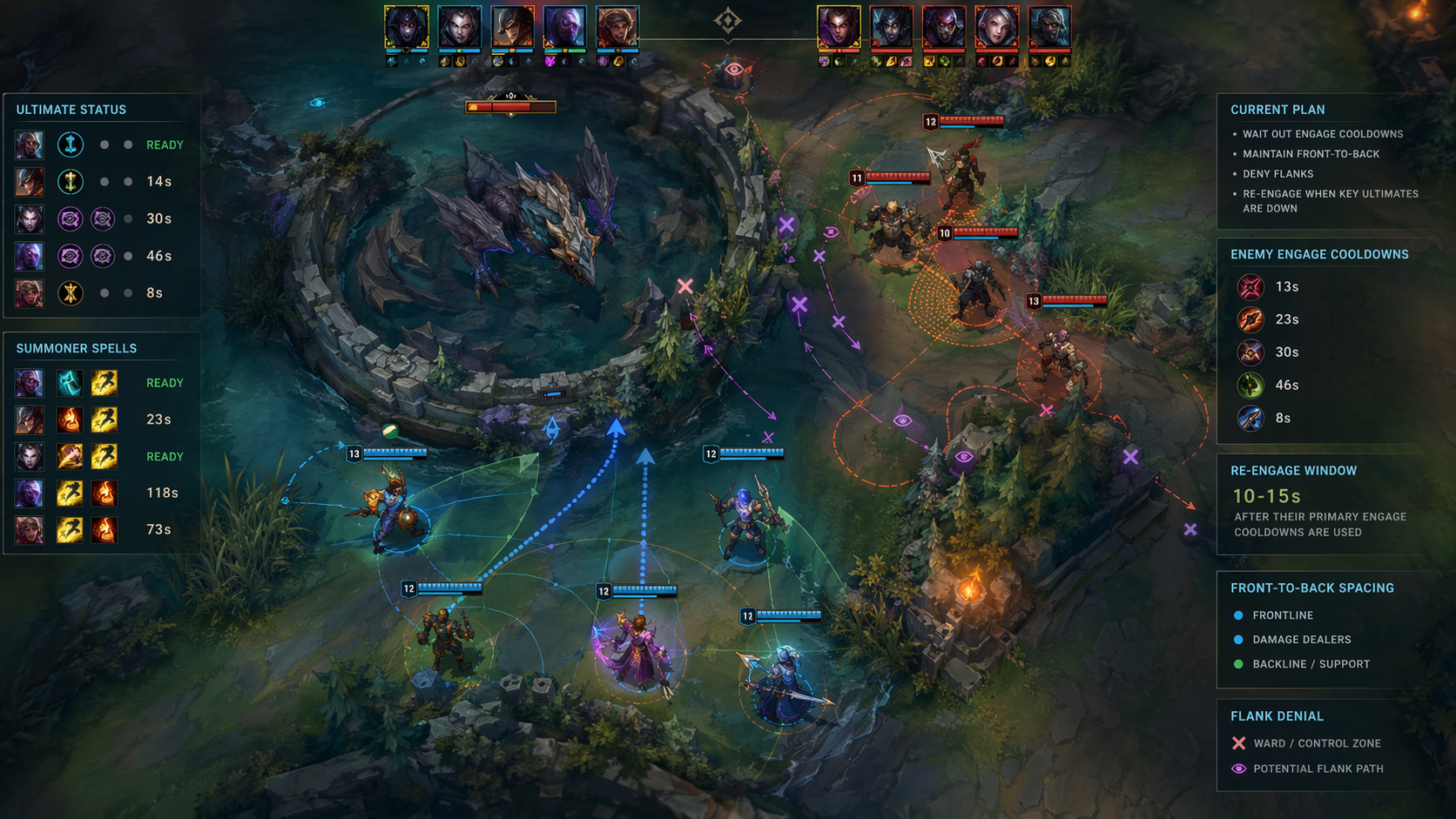 LoL-inspired teamfight scene focused on tracking enemy ultimates and summoner spells