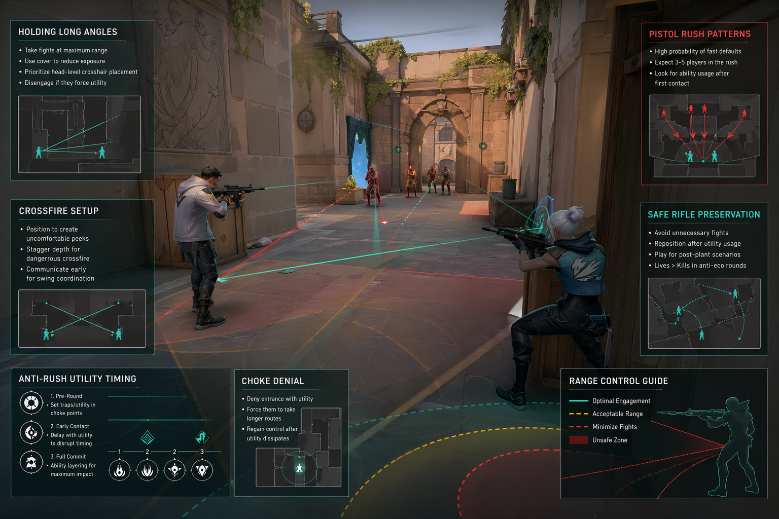Valorant anti-eco defense guide image with defenders stopping a pistol rush using range and utility