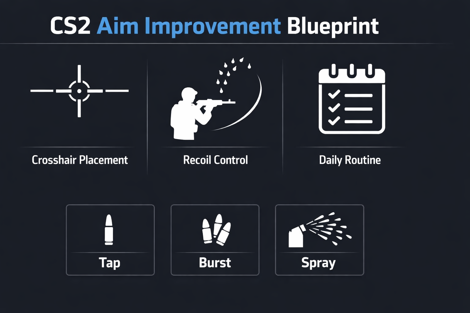 CS2 aim improvement infographic covering crosshair placement, recoil control, and daily routine