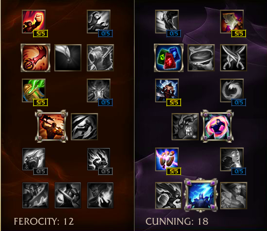 Bruiser AD Caster Jungler mastery page