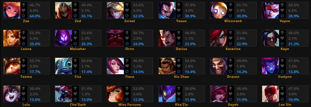 Most banned meta champions