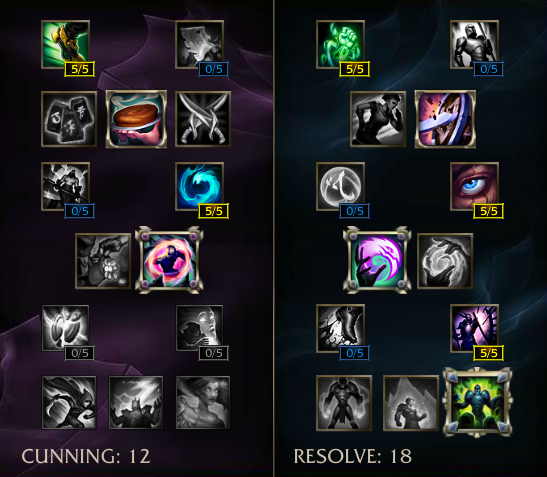 Tanky Support Mastery Page in LoL